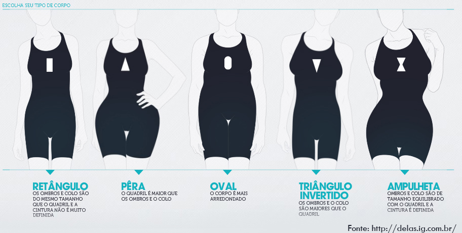 que vestido escolher, tipo de corpo